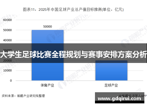 大学生足球比赛全程规划与赛事安排方案分析